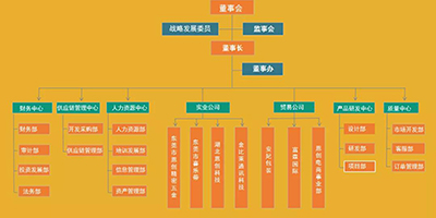 恩創精密簡介-專于壓鑄，鑄造精品
